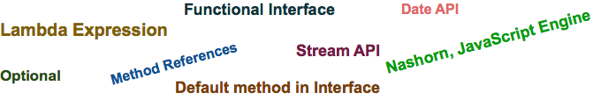 New features introduced in java 8