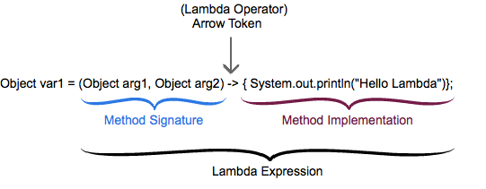 Lambda Expression