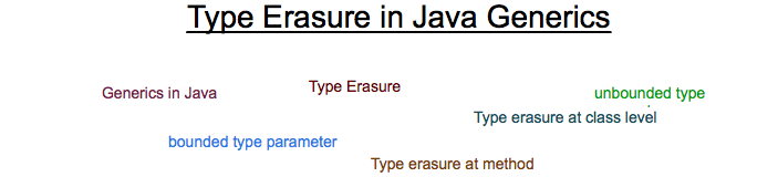 Type Erasure in Java