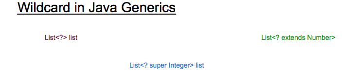 Wildcard - Java Generics